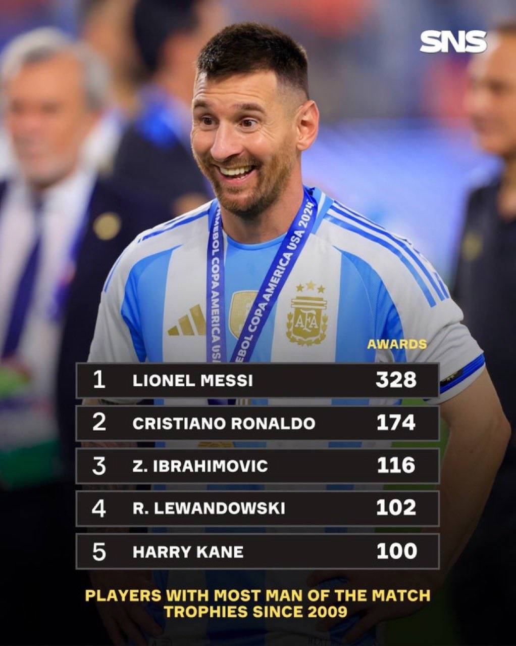 AYX SPORTS梅西赛事官方发布问鼎冠军新规，RNG争议不断！